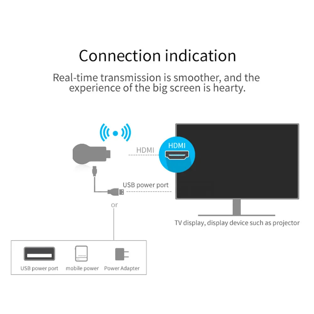 M2 Pro Wireless WiFi TV Stick Display