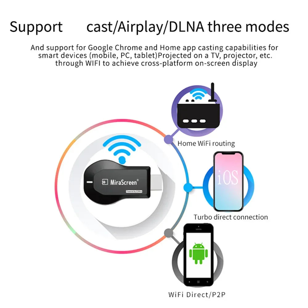 M2 Pro Wireless WiFi TV Stick Display