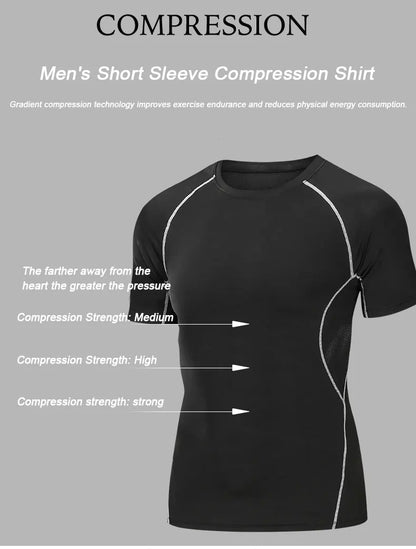 3-Piece Men's Performance Compression Tracksuit Set for Fitness and Training